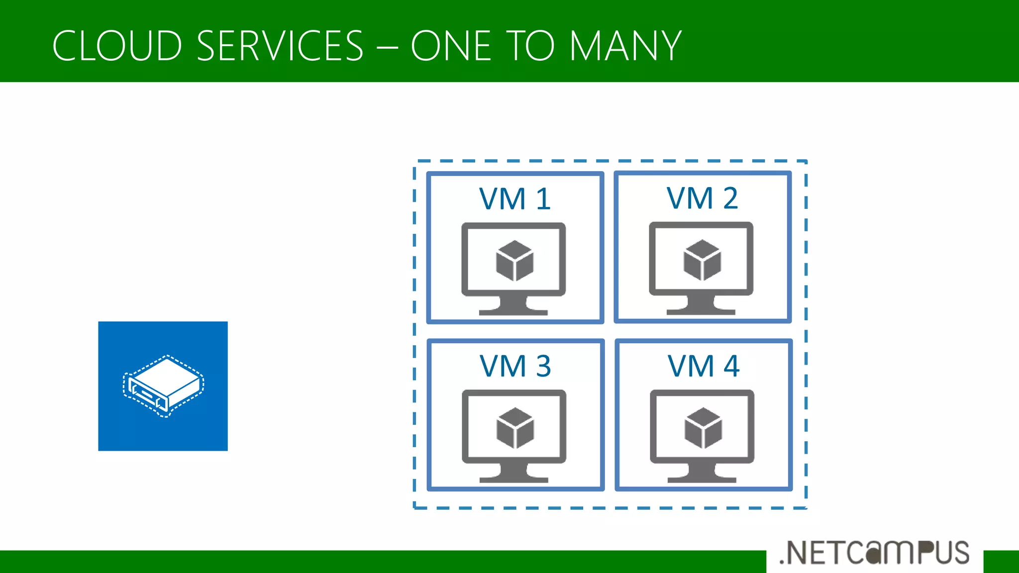 CLOUD SERVICES – ONE TO MANY
 