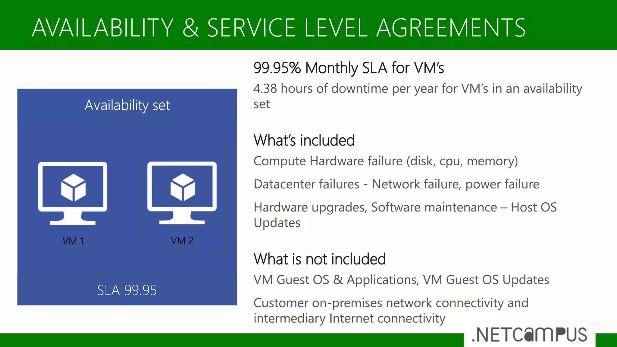 99.95% Monthly SLA for VM’s
4.38 hours of downtime per year for VM’s in an availability
set
What’s included
Compute Hardware failure (disk, cpu, memory)
Datacenter failures - Network failure, power failure
Hardware upgrades, Software maintenance – Host OS
Updates
What is not included
VM Guest OS & Applications, VM Guest OS Updates
Customer on-premises network connectivity and
intermediary Internet connectivity
AVAILABILITY & SERVICE LEVEL AGREEMENTS
 