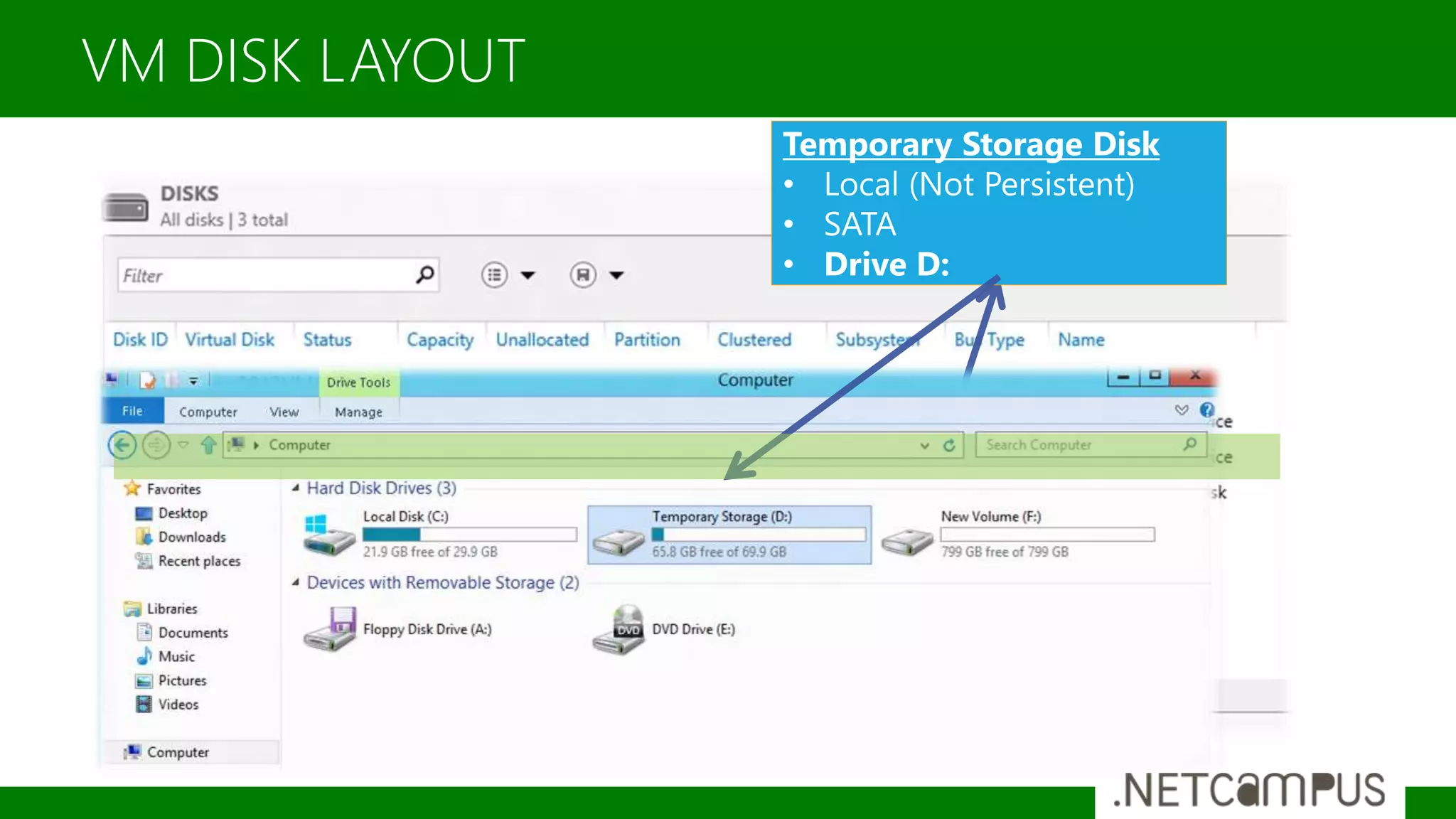 VM DISK LAYOUT
 