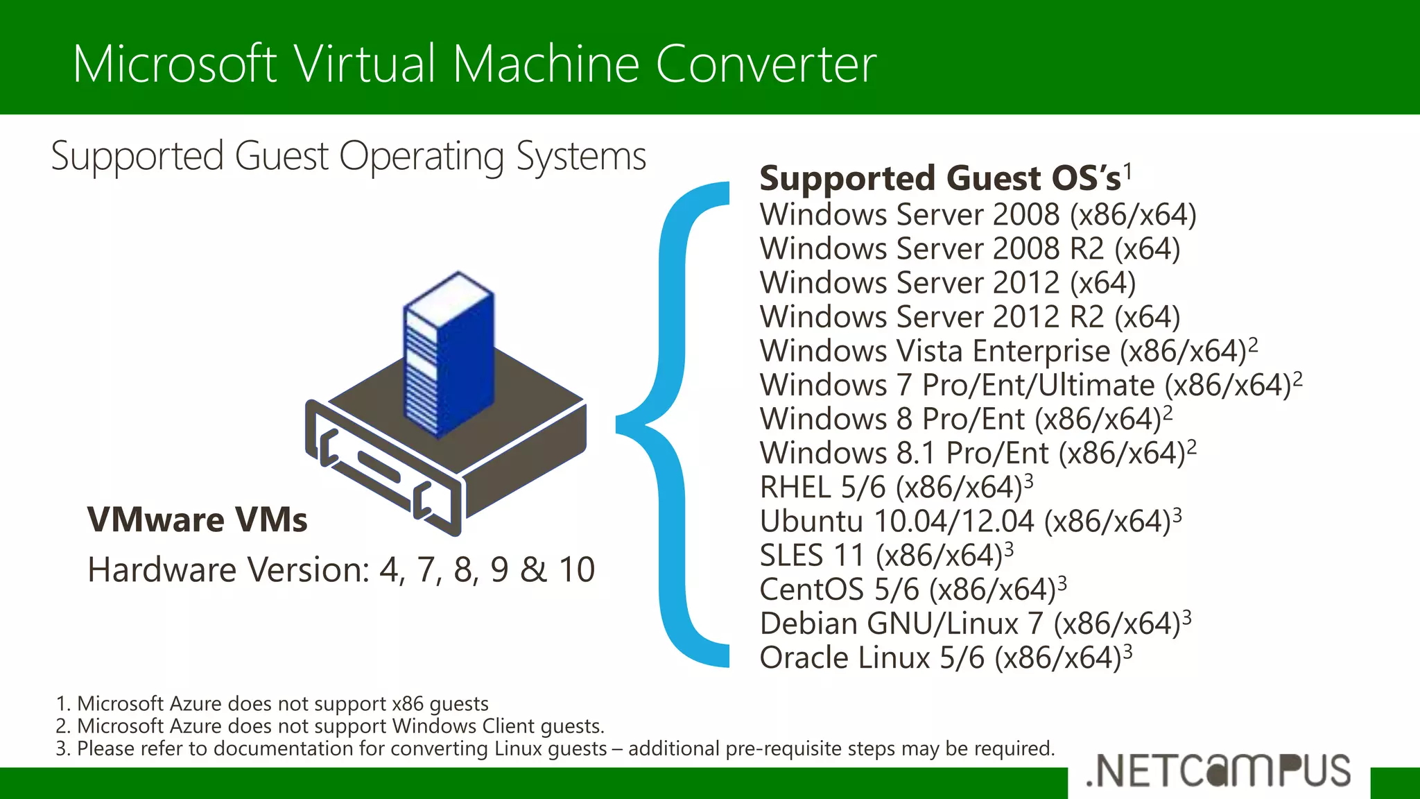 Microsoft Virtual Machine Converter
Supported Guest Operating Systems Supported Guest OS’s1
Windows Server 2008 (x86/x64)
Windows Server 2008 R2 (x64)
Windows Server 2012 (x64)
Windows Server 2012 R2 (x64)
Windows Vista Enterprise (x86/x64)2
Windows 7 Pro/Ent/Ultimate (x86/x64)2
Windows 8 Pro/Ent (x86/x64)2
Windows 8.1 Pro/Ent (x86/x64)2
RHEL 5/6 (x86/x64)3
Ubuntu 10.04/12.04 (x86/x64)3
SLES 11 (x86/x64)3
CentOS 5/6 (x86/x64)3
Debian GNU/Linux 7 (x86/x64)3
Oracle Linux 5/6 (x86/x64)3
VMware VMs
Hardware Version: 4, 7, 8, 9 & 10
1. Microsoft Azure does not support x86 guests
2. Microsoft Azure does not support Windows Client guests.
3. Please refer to documentation for converting Linux guests – additional pre-requisite steps may be required.
 