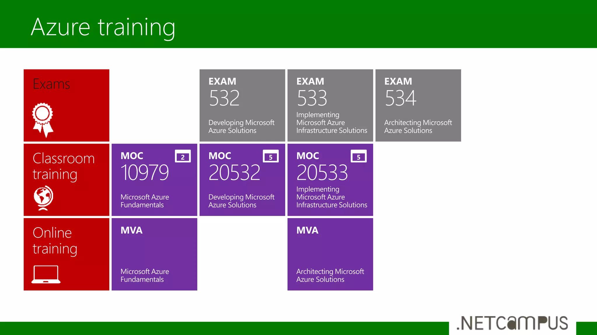 Azure training
Exams
 
