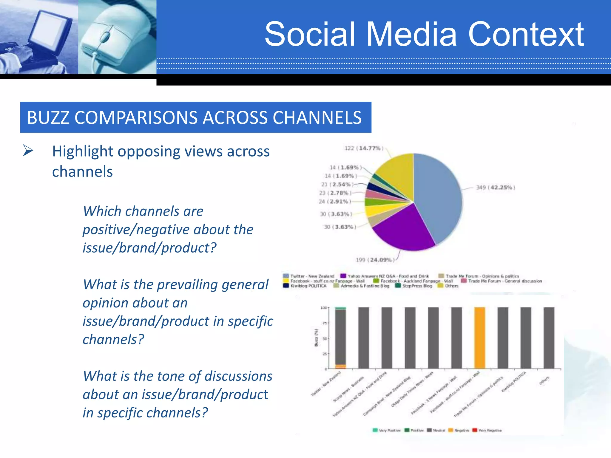Social Media Context
 Highlight opposing views across
channels
Which channels are
positive/negative about the
issue/brand/product?
What is the prevailing general
opinion about an
issue/brand/product in specific
channels?
What is the tone of discussions
about an issue/brand/product
in specific channels?
BUZZ COMPARISONS ACROSS CHANNELS
 