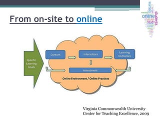 From on-site to online

Virginia Commonwealth University
Center for Teaching Excellence, 2009

 