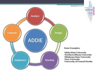 Some Examples:
•Idaho State University
•Northern Illinois University
•Oklahoma State University
•Pace University
•University of Central Florida

 