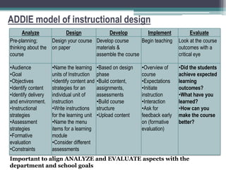 ADDIE model of instructional design
Analyze
Design
Develop
Implement
Pre-planning;
Design your course Develop course
Begin teaching
thinking about the on paper
materials &
course
assemble the course
•Audience
•Goal
•Objectives
•Identify content
•Identify delivery
and environment.
•Instructional
strategies
•Assessment
strategies
•Formative
evaluation
•Constraints

•Name the learning
units of Instruction
•Identify content and
strategies for an
individual unit of
instruction
•Write instructions
for the learning unit
•Name the menu
items for a learning
module
•Consider different
assessments

•Based on design
phase
•Build content,
assignments,
assessments
•Build course
structure
•Upload content

•Overview of
course
•Expectations
•Initiate
instruction
•Interaction
•Ask for
feedback early
on (formative
evaluation)

Evaluate
Look at the course
outcomes with a
critical eye
•Did the students
achieve expected
learning
outcomes?
•What have you
learned?
•How can you
make the course
better?

Important to align ANALYZE and EVALUATE aspects with the
department and school goals

 