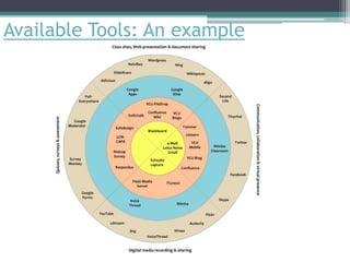 Available Tools: An example

 