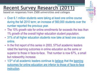 Recent Survey Research (2011)
based on responses from 2500 universities and colleges

• Over 6.1 million students were taking at least one online course
during the fall 2010 term; an increase of 560,000 students over the
number reported the previous year.
• The 10% growth rate for online enrollments far exceeds the less than
1% growth of the overall higher education student population.
• 31% of all higher education students now take at least one course
online.
• In the first report of this series in 2003, 57%of academic leaders
rated the learning outcomes in online education as the same or
superior to those in face-to-face. That number is now 67%, a small
but noteworthy increase.
• 1/3rd of all academic leaders continue to believe that the learning
outcomes for online education are inferior to those of face-to-face
instruction.

 