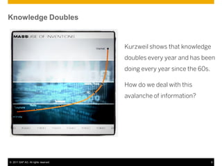 Knowledge Doubles


                                      Kurzweil shows that knowledge
                                  ...