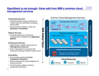 11
OpenStack is not enough: Value add from IBM’s common cloud
management services
Orchestration Services:
• Graphical designer eases coordination of
complex tasks and worklflows, leveraging
existing skills
• Reuse existing processes, scripts and
automation in workflows
Platform Services:
• Simplifies deployment and lifecycle
management of middleware and application
patterns
Infrastructure Services:
• Highly flexible, scalable infrastructure on
heterogeneous resources
• Built on OpenStack but enhanced with
enterprise hardening, simplified install and use
Extensibility:
• Plug and play operational service
management integration
• Rational development tooling integration for
devops scenarios
• Pre-built images, patterns, process /
configuration automation
Orchestration Services
Platform Level Services
OperationalExtensions(APIs)
Infrastructure Level Services
DevelopmentExtensions(Tooling)
(Image Lifecycle Mgmt) (Pattern Services)
(Provisioning, configuration, resource
allocation, security, metering, etc.)
Cloud Resources
Storage Compute Network
Common Cloud Management Services
IBMAddedValue
 