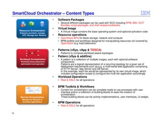 13
• Software Packages
• Several different packages can be used with SCO including RPM, MSI, ICCT
Bundles, script-packages, and chef recipes/cookbooks.
• Virtual Image
• A Virtual image contains the base operating system and optional activation code
• Resource operations
• OpenStack APIs for block storage, network and compute
• BPM toolkits and workflows designed for manipulating resources not covered by
OpenStack (e.g. load balancers)
• Patterns (vSys, vApp & TOSCA)
• Patterns to compose workload aware topologies
• Pattern (vSys & addOns)
• A pattern is a collection of multiple images, each with optional software
components.
Patterns are a logical representation of a recurring topology for a given set of
deployment requirements such as e.g. a multi-tiered web application comprising
of HTTP Server, App Server and DB Server.
In this example, each tier would be represented by its own virtual image, which
includes configuration scripts to configure the multi-tier application accordingly
• Workload Operations
• Rest & OSLC for all operations
• BPM Toolkits & Workflows
• Content for orchestration can be complete ready to use processes with user
interface and/or a collection of building blocks to ease the creation of
orchestration.
These building blocks can be activity implementations, user interfaces, UI widget,
…
• BPM Operations
• Rest & OSLC for all operations
Service Orchestration
Manage the lifecycle of
business applications
Workload Orchestration
Workload aware placement,
optimization and operation
Resource Orchestration
Onboard, provision, manage
CPU, Storage and Network
SmartCloud Orchestrator – Content Types
 