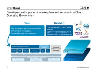 © 2013 IBM Corporation18
Developer centric platform, marketplace and services in a Cloud
Operating Environment
Workload definition, optimization, & orchestration
Software Defined
Compute
Software Defined
Storage
Software Defined
Networking
Resource abstraction & optimization
CapabilityValue
Fast, automated composition of services
Differentiated service plans
Repeatable patterns-of-expertise
Open ecosystem of composable
services
Optimized workload deployment
Integration with systems of record TOSCA
datastore mobile devopsmiddleware services
Traditional
middleware-based
workloads
Services & composition patterns
API & integration
services
 