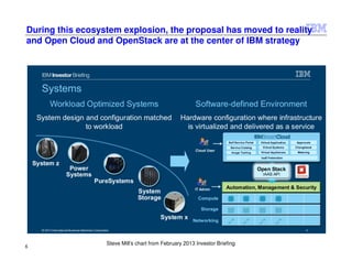 6
During this ecosystem explosion, the proposal has moved to reality
and Open Cloud and OpenStack are at the center of IBM strategy
Steve Mill’s chart from February 2013 Investor Briefing
 