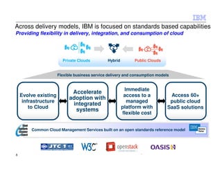 8
Evolve existing
infrastructure
to Cloud
Accelerate
adoption with
integrated
systems
Immediate
access to a
managed
platform with
flexible cost
Private Clouds Hybrid Public Clouds
Flexible business service delivery and consumption models
Access 60+
public cloud
SaaS solutions
Common Cloud Management Services built on an open standards reference model
Providing flexibility in delivery, integration, and consumption of cloud
Across delivery models, IBM is focused on standards based capabilities
 
