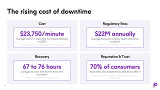 From Outages to Operational Resilience: High Availability Strategies ...