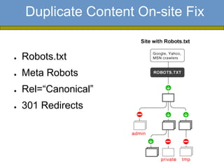 Duplicate Content On-site Fix


●   Robots.txt
●   Meta Robots
●   Rel=“Canonical”
●   301 Redirects
 