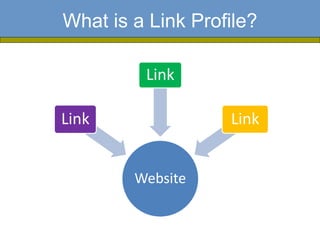 What is a Link Profile?

         Link

Link               Link


        Website
 