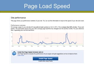 Page Load Speed
 