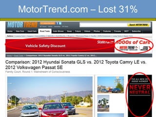 MotorTrend.com – Lost 31%
 