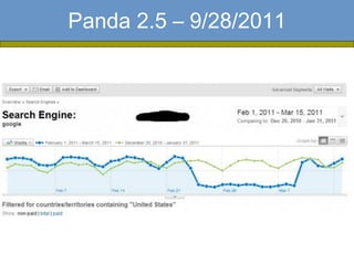 Panda 2.5 – 9/28/2011
 
