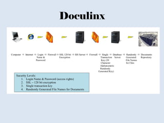 Doculinx
 