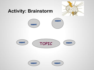 Activity: Brainstorm
                                support

              support




                        TOPIC
    support                               support




              support           support
 