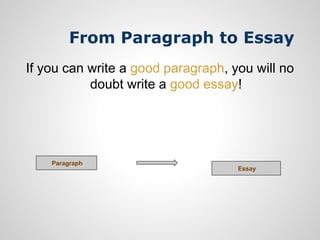 From Paragraph to Essay
If you can write a good paragraph, you will no
           doubt write a good essay!




    Paragraph
                                    Essay
 