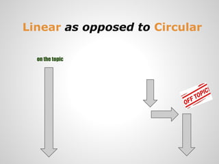 Linear as opposed to Circular

  on the topic
 