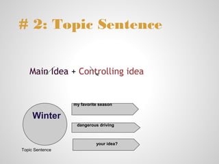 # 2: Topic Sentence


   Main Idea + Controlling idea


                 my favorite season


     Winter
                  dangerous driving



                           your idea?
Topic Sentence
 