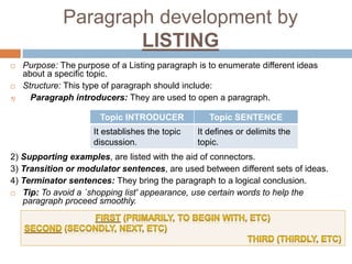 Paragraph development by
LISTING
 Purpose: The purpose of a Listing paragraph is to enumerate different ideas
about a specific topic.
 Structure: This type of paragraph should include:
1) Paragraph introducers: They are used to open a paragraph.
2) Supporting examples, are listed with the aid of connectors.
3) Transition or modulator sentences, are used between different sets of ideas.
4) Terminator sentences: They bring the paragraph to a logical conclusion.
 Tip: To avoid a ´shopping list' appearance, use certain words to help the
paragraph proceed smoothly.
Topic INTRODUCER Topic SENTENCE
It establishes the topic
discussion.
It defines or delimits the
topic.
 