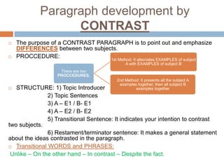 Paragraph development by
CONTRAST
 The purpose of a CONTRAST PARAGRAPH is to point out and emphasize
DIFFERENCES between two subjects.
 PROCCEDURE:
 STRUCTURE: 1) Topic Introducer
2) Topic Sentences
3) A – E1 / B- E1
4) A – E2 / B- E2
5) Transitional Sentence: It indicates your intention to contrast
two subjects.
6) Restament/terminator sentence: It makes a general statement
about the ideas contrasted in the paragraph.
 Transitional WORDS and PHRASES:
Unlike – On the other hand – In contrast – Despite the fact.
There are two
PROCCEDURES.
1st Method: It alternates EXAMPLES of subject
A with EXAMPLES of subject B
2nd Method: It presents all the subject A
examples together, then all subject B
examples together
 