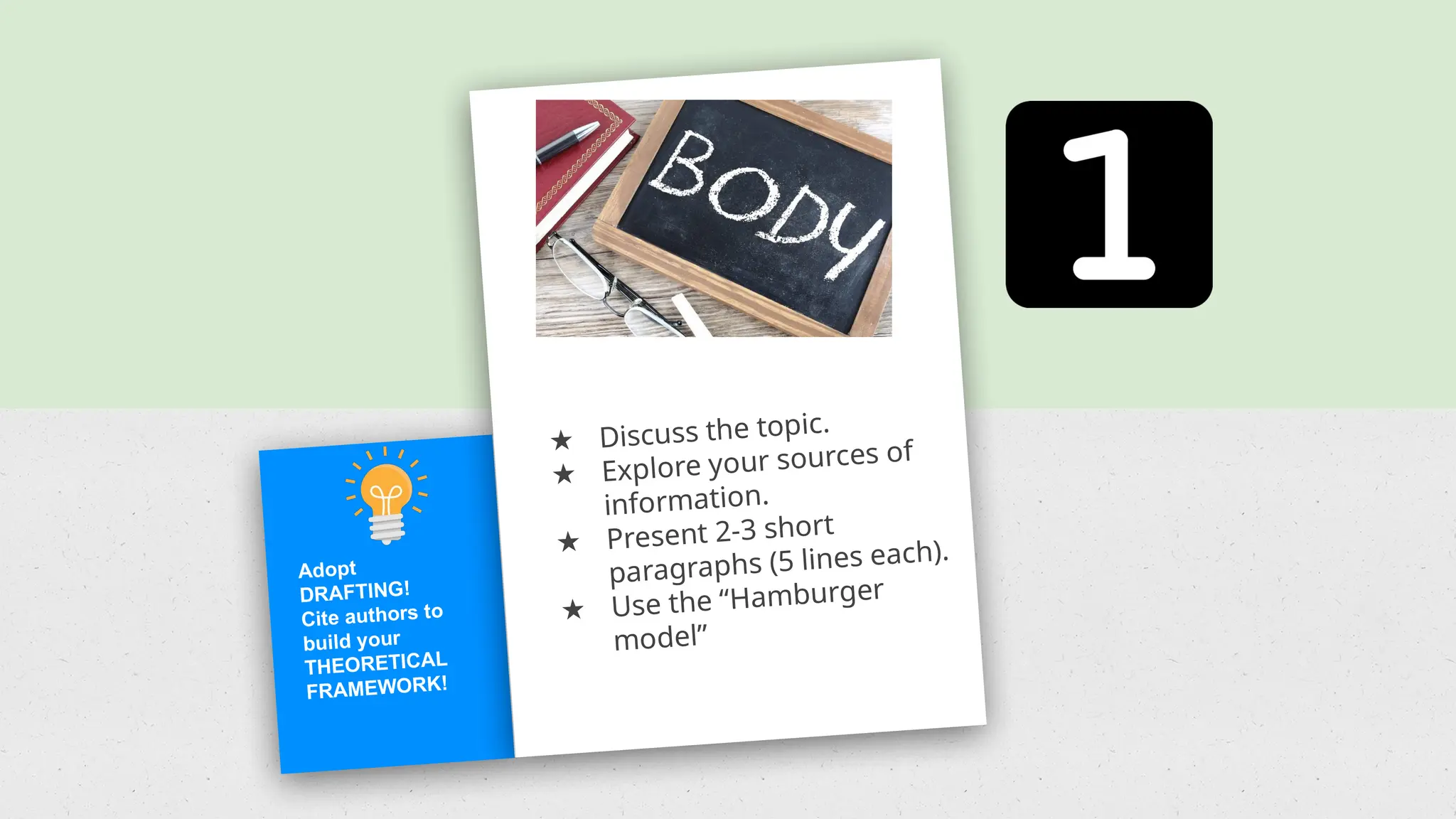 Adopt
DRAFTING!
Cite authors to
build your
THEORETICAL
FRAMEWORK!
★ Discuss the topic.
★ Explore your sources of
information.
★ Present 2-3 short
paragraphs (5 lines each).
★ Use the “Hamburger
model”
 