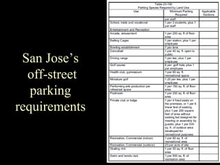 San Jose’s
off-street
parking
requirements
 