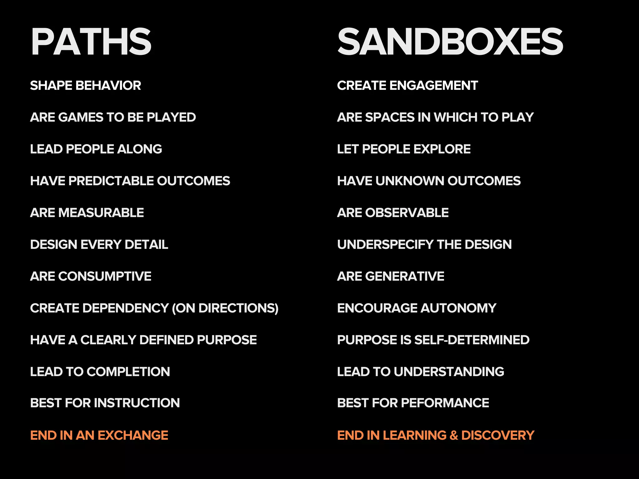 SANDBOXESPATHS
SHAPE BEHAVIOR CREATE ENGAGEMENT
END IN AN EXCHANGE END IN LEARNING & DISCOVERY
HAVE PREDICTABLE OUTCOMES HAVE UNKNOWN OUTCOMES
ARE GAMES TO BE PLAYED ARE SPACES IN WHICH TO PLAY
DESIGN EVERY DETAIL UNDERSPECIFY THE DESIGN
ARE MEASURABLE ARE OBSERVABLE
LEAD TO COMPLETION LEAD TO UNDERSTANDING
LEAD PEOPLE ALONG LET PEOPLE EXPLORE
ARE CONSUMPTIVE ARE GENERATIVE
CREATE DEPENDENCY (ON DIRECTIONS) ENCOURAGE AUTONOMY
HAVE A CLEARLY DEFINED PURPOSE PURPOSE IS SELF-DETERMINED
BEST FOR INSTRUCTION BEST FOR PEFORMANCE
 