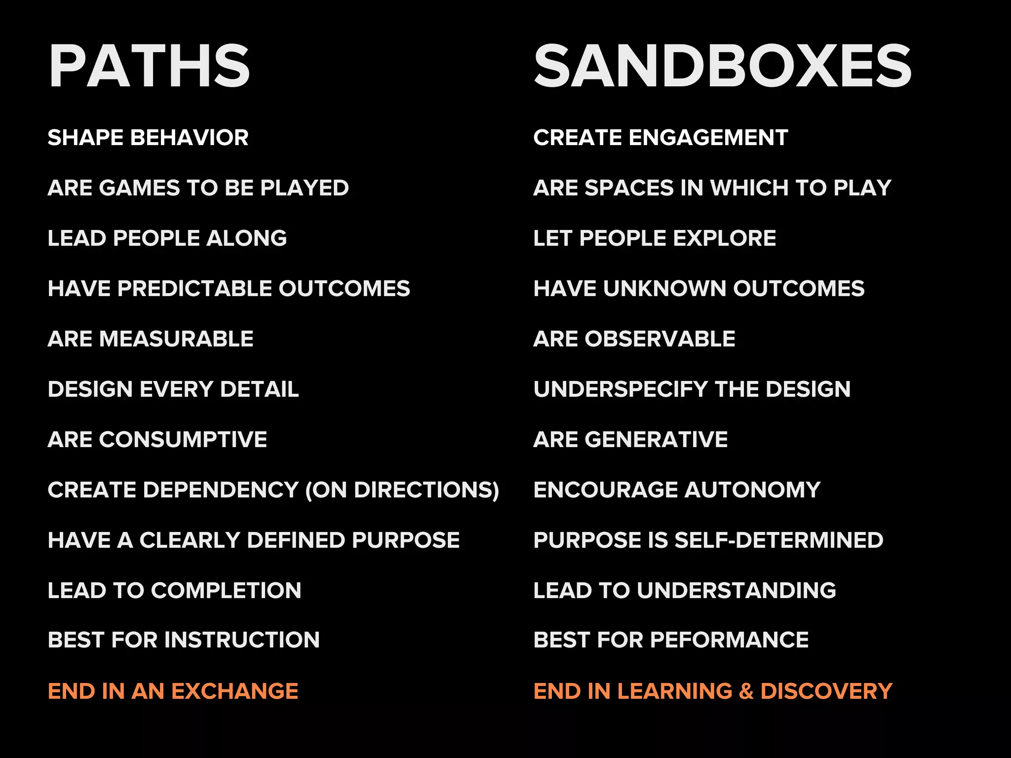 PATHS
SHAPE BEHAVIOR
END IN AN EXCHANGE
HAVE PREDICTABLE OUTCOMES
ARE GAMES TO BE PLAYED
DESIGN EVERY DETAIL
ARE MEASURABLE
LEAD TO COMPLETION
LEAD PEOPLE ALONG
ARE CONSUMPTIVE
CREATE DEPENDENCY (ON DIRECTIONS)
HAVE A CLEARLY DEFINED PURPOSE
BEST FOR INSTRUCTION
SANDBOXES
CREATE ENGAGEMENT
END IN LEARNING & DISCOVERY
HAVE UNKNOWN OUTCOMES
ARE SPACES IN WHICH TO PLAY
UNDERSPECIFY THE DESIGN
ARE OBSERVABLE
LEAD TO UNDERSTANDING
LET PEOPLE EXPLORE
ARE GENERATIVE
ENCOURAGE AUTONOMY
PURPOSE IS SELF-DETERMINED
BEST FOR PEFORMANCE
 