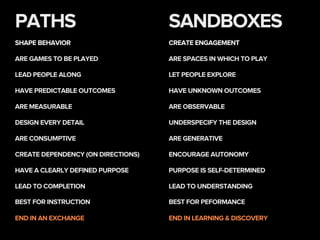 SANDBOXESPATHS
SHAPE BEHAVIOR CREATE ENGAGEMENT
END IN AN EXCHANGE END IN LEARNING & DISCOVERY
HAVE PREDICTABLE OUTCOMES HAVE UNKNOWN OUTCOMES
ARE GAMES TO BE PLAYED ARE SPACES IN WHICH TO PLAY
DESIGN EVERY DETAIL UNDERSPECIFY THE DESIGN
ARE MEASURABLE ARE OBSERVABLE
LEAD TO COMPLETION LEAD TO UNDERSTANDING
LEAD PEOPLE ALONG LET PEOPLE EXPLORE
ARE CONSUMPTIVE ARE GENERATIVE
CREATE DEPENDENCY (ON DIRECTIONS) ENCOURAGE AUTONOMY
HAVE A CLEARLY DEFINED PURPOSE PURPOSE IS SELF-DETERMINED
BEST FOR INSTRUCTION BEST FOR PEFORMANCE
 