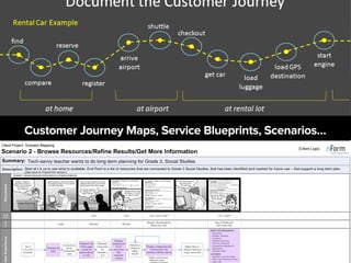 Customer Journey Maps, Service Blueprints, Scenarios…
 
