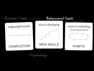 Behavioral Goals
(which should align w/ User Goals!)
Business Goals
Psychology
NEW SKILLS
assistindeveloping
HABITS
assistinestablishing
(orputtinganendto)
COMPLETION
nudgepeopletoward
 