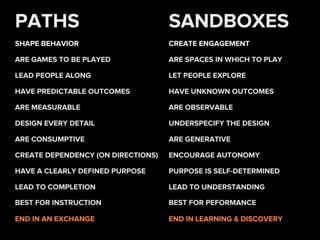 PATHS
SHAPE BEHAVIOR
END IN AN EXCHANGE
HAVE PREDICTABLE OUTCOMES
ARE GAMES TO BE PLAYED
DESIGN EVERY DETAIL
ARE MEASURABLE
LEAD TO COMPLETION
LEAD PEOPLE ALONG
ARE CONSUMPTIVE
CREATE DEPENDENCY (ON DIRECTIONS)
HAVE A CLEARLY DEFINED PURPOSE
BEST FOR INSTRUCTION
SANDBOXES
CREATE ENGAGEMENT
END IN LEARNING & DISCOVERY
HAVE UNKNOWN OUTCOMES
ARE SPACES IN WHICH TO PLAY
UNDERSPECIFY THE DESIGN
ARE OBSERVABLE
LEAD TO UNDERSTANDING
LET PEOPLE EXPLORE
ARE GENERATIVE
ENCOURAGE AUTONOMY
PURPOSE IS SELF-DETERMINED
BEST FOR PEFORMANCE
 