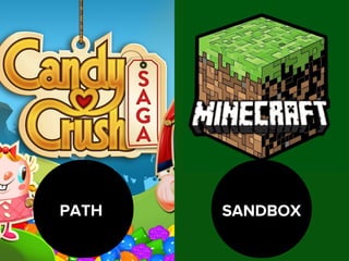 From Paths to Sandboxes