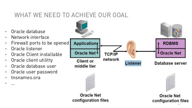 From my PC to Oracle remote database