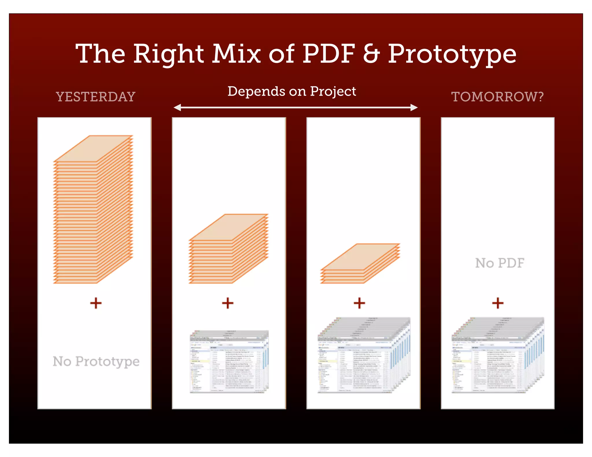 The Right Mix of PDF & Prototype
YESTERDAY    Depends on Project   TOMORROW?




                                   @nathanacurtis   10
 