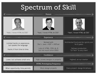 From PDFs to HTML Prototypes | PDF