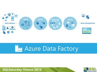 SQLSaturday Vienna 2016
Azure Data Factory
 