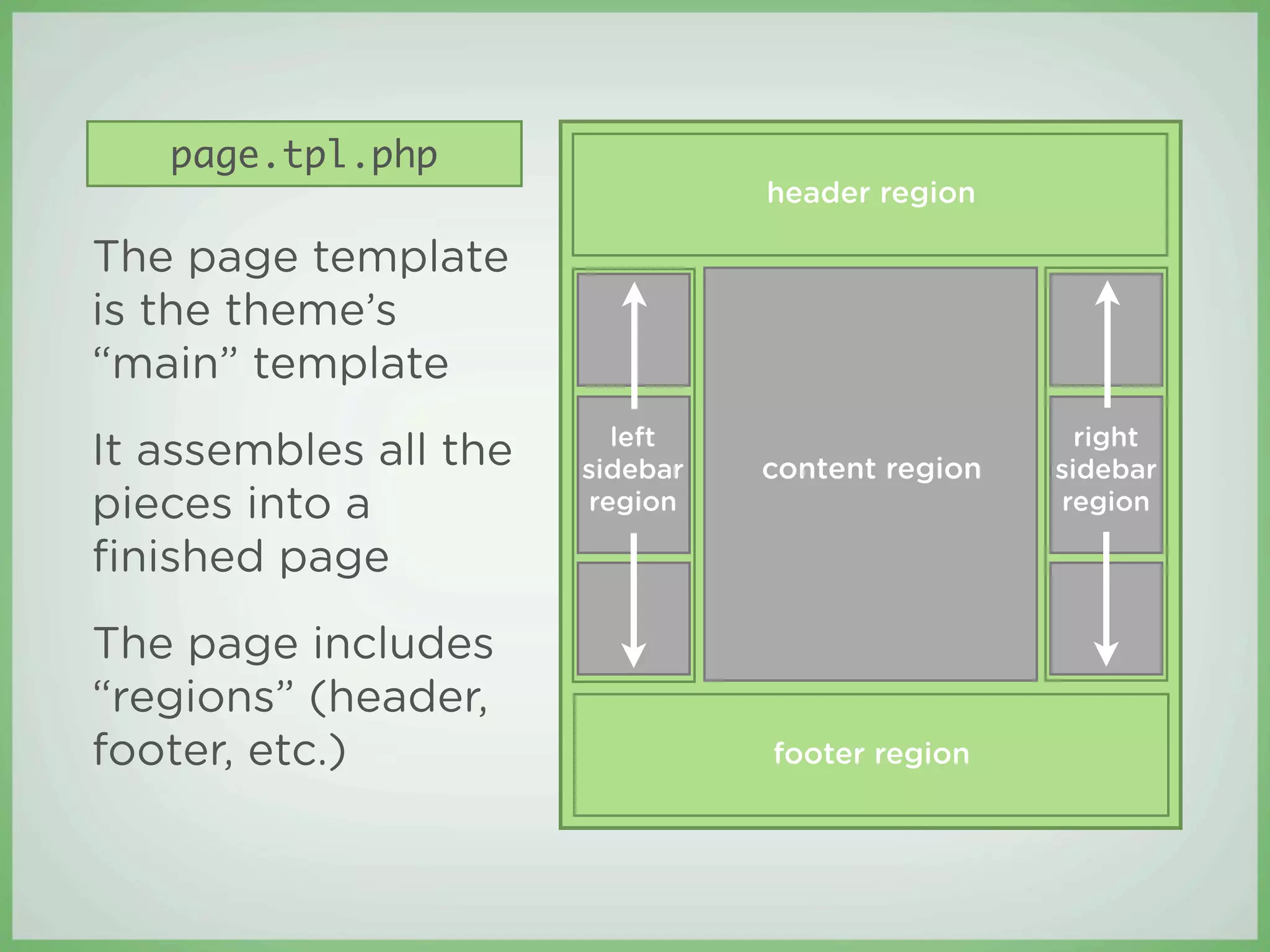 page.tpl.php
                                 header region

The page template
is the theme’s
“main” template
                         left                       right
It assembles all the   sidebar   content region   sidebar
pieces into a          region                     region

ﬁnished page
The page includes
“regions” (header,
footer, etc.)                    footer region
 