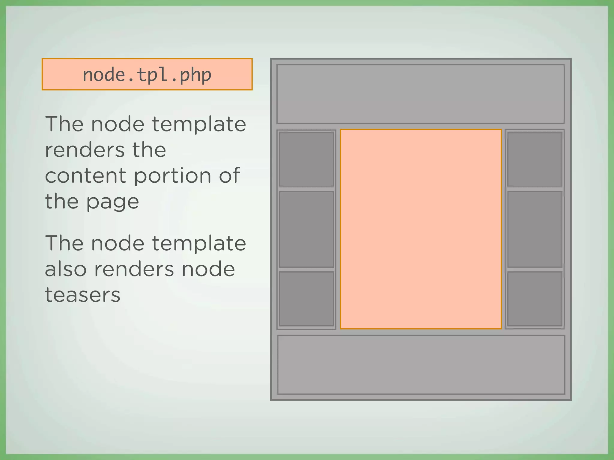 node.tpl.php

The node template
renders the
content portion of
the page
The node template
also renders node
teasers
 