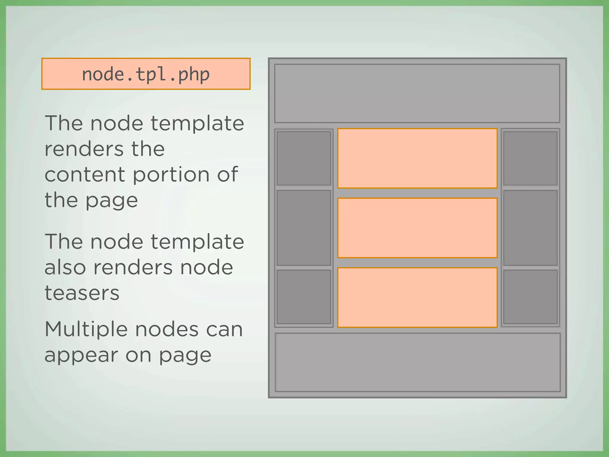 node.tpl.php

The node template
renders the
content portion of
the page
The node template
also renders node
teasers
Multiple nodes can
appear on page
 