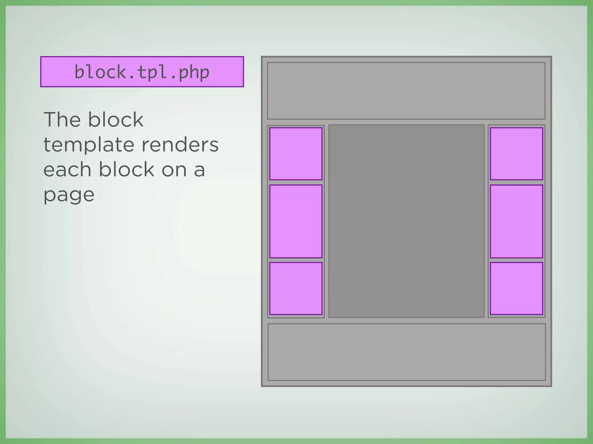 block.tpl.php

The block
template renders
each block on a
page
 