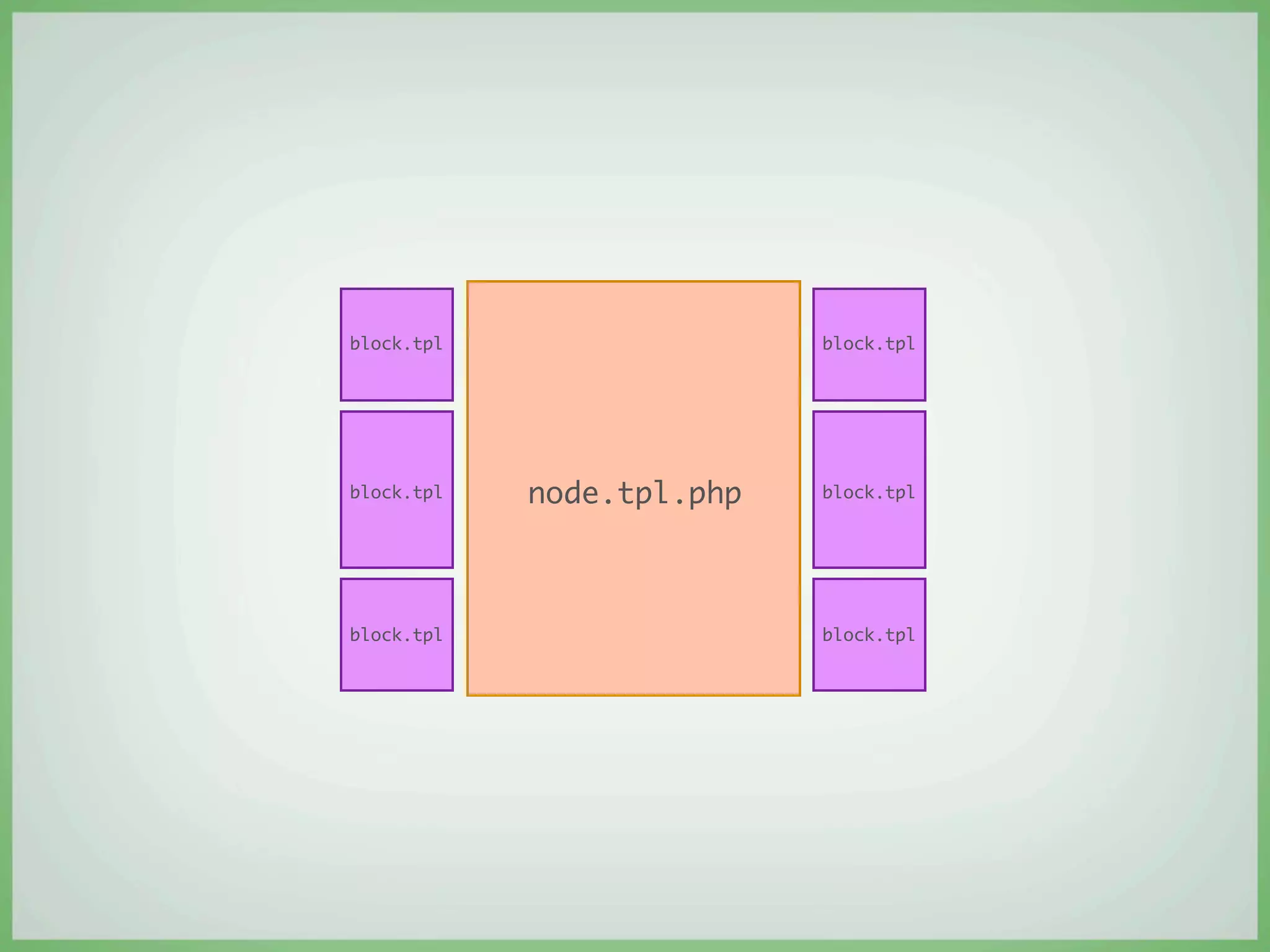 block.tpl                  block.tpl




block.tpl   node.tpl.php   block.tpl




block.tpl                  block.tpl
 