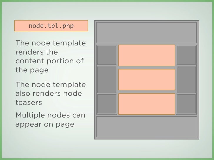 download tpl templates node tpl php the node template renders download tpl templates node tpl php the node template renders