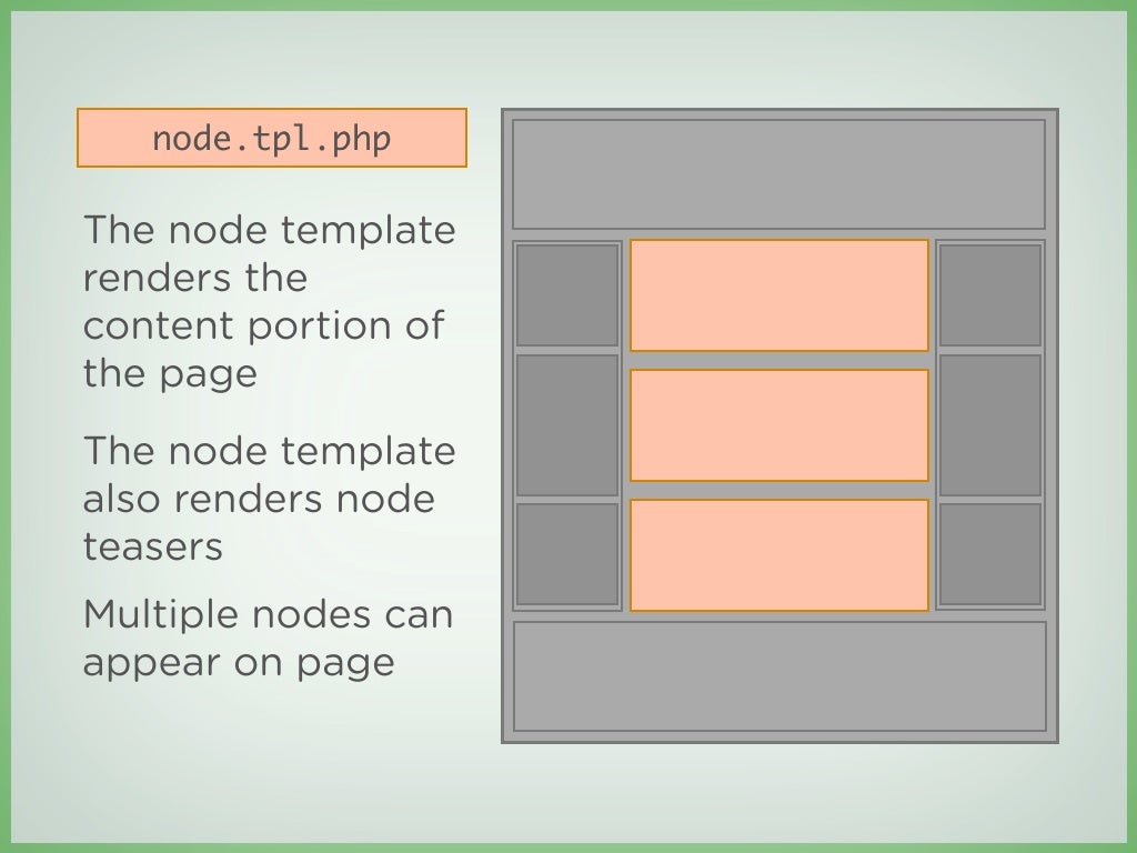 node.tpl.php The node template renders
